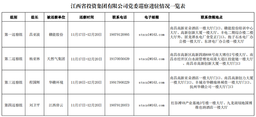 集团党委2022年巡察全部完成进驻.png 集团党委2022年巡察全部完成进驻.png