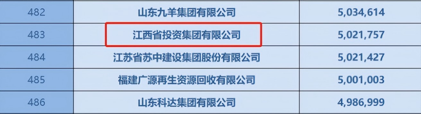 南宫娱乐
入选“2025中国企业500强”榜单2.png 南宫娱乐
入选“2025中国企业500强”榜单2.png